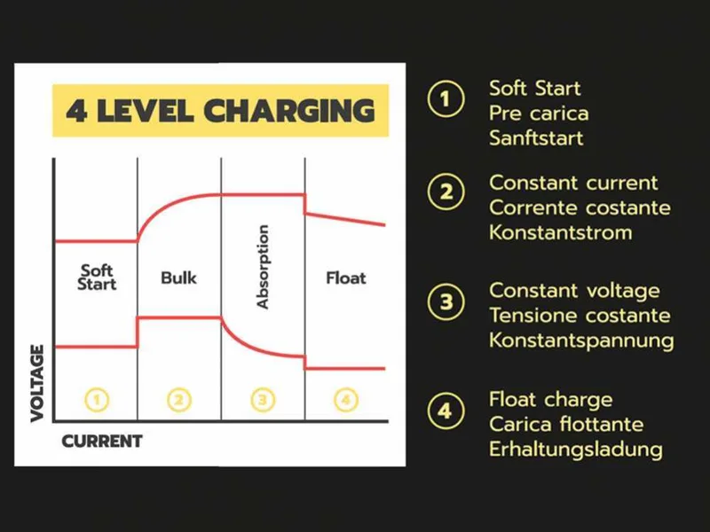 Helvi Discovery 60 - Chargeur de batterie et mainteneur de charge automatique - 6/12V