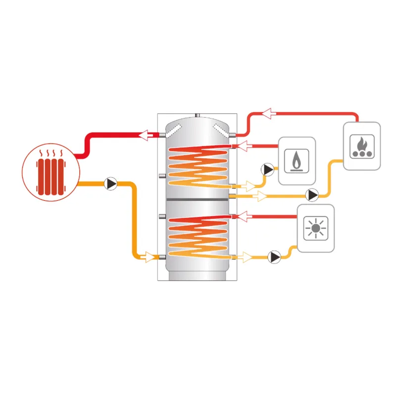 Termoventiler réservoir tampon Laddotank Puffer 2 500 (478 litres) avec 2x échangeur de chaleur solaire
