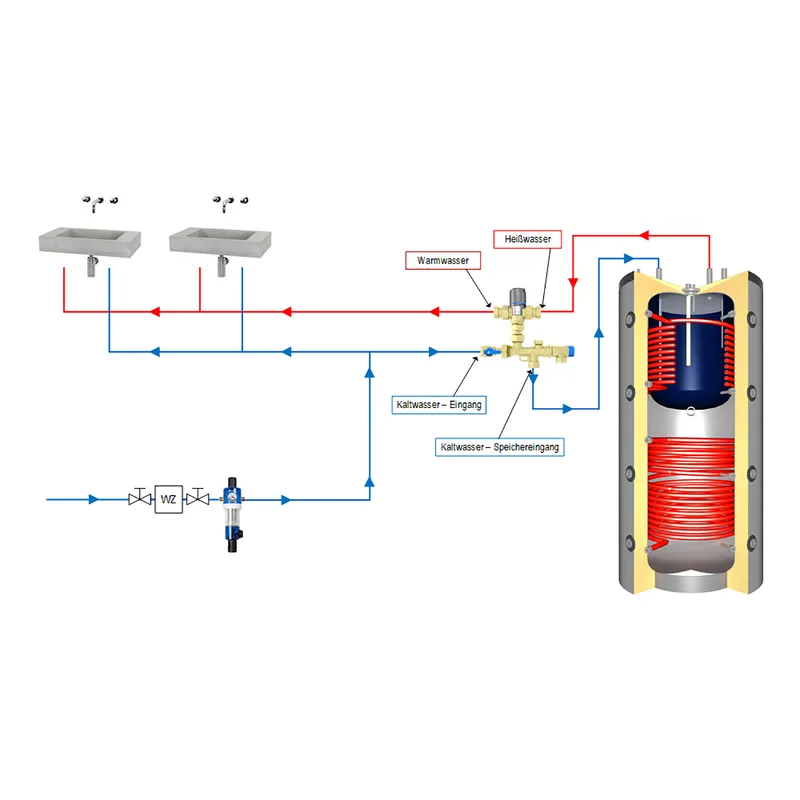 Afriso ATM 363 WSG vanne de mélange thermique, groupe de sécurité pour l'eau