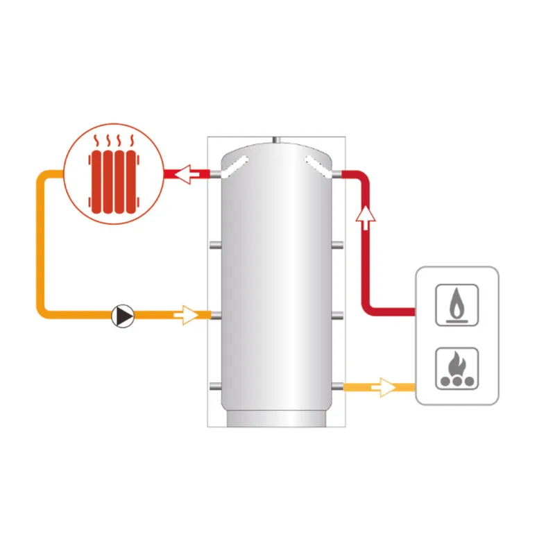 Réservoir tampon Laddomat Termoventiler Puffer 1000 (946 litres)