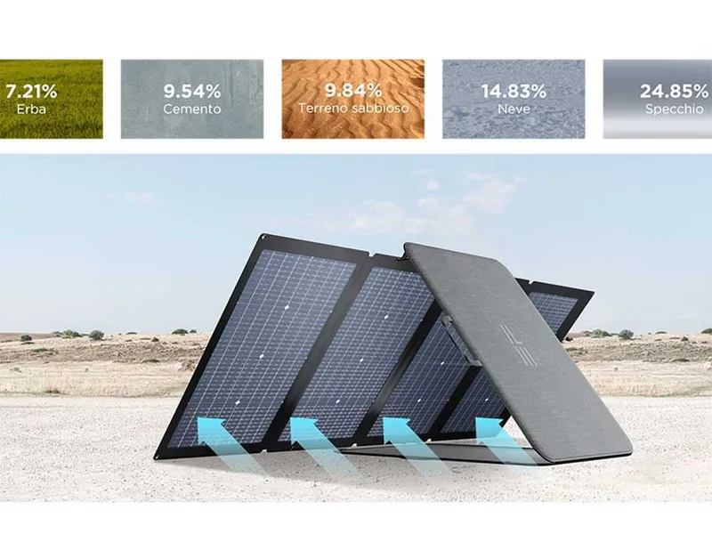 EcoFlow Panneau photovoltaïque portable à double face - 220 W