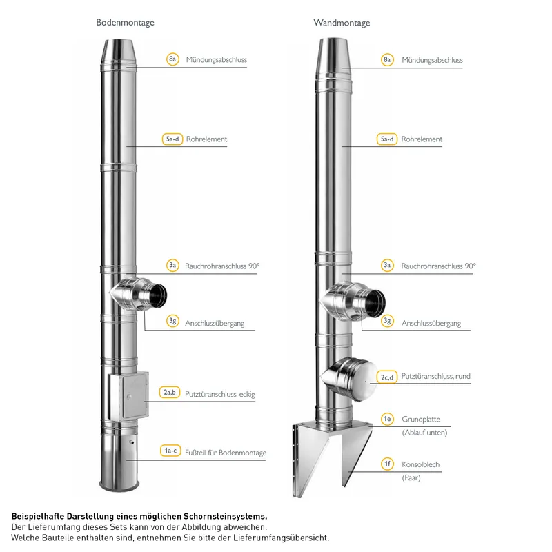 Schiedel ICS conduit de cheminée inox 200 mm kit complet 3,8 m, traversée de toit 16°–25°