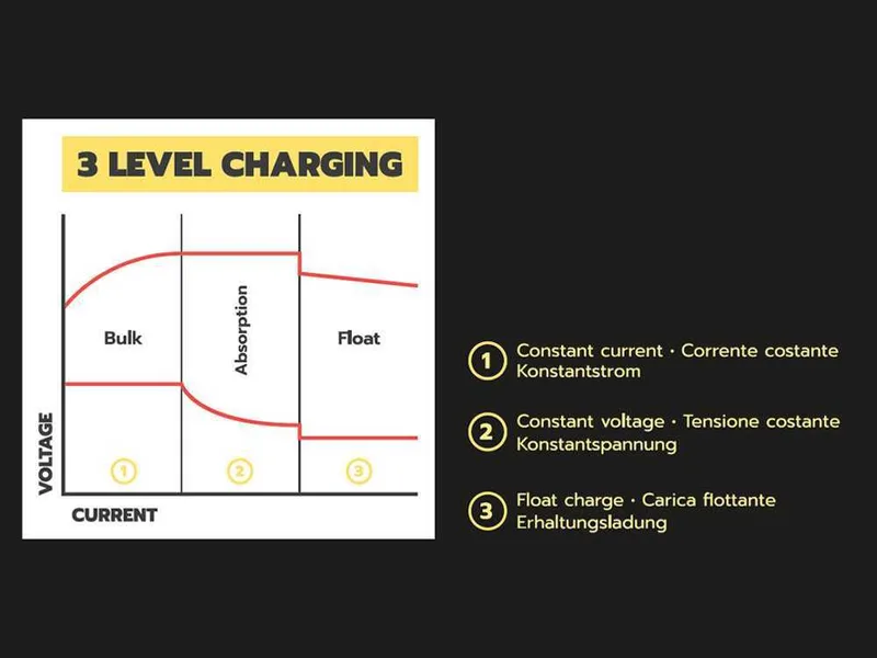 Helvi Discovery moto - Chargeur de batterie et mainteneur de charge automatique - 12V