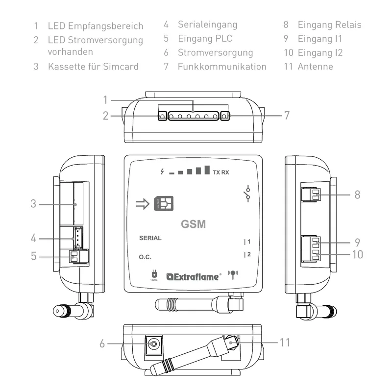 Module GSM Extraflame 2016