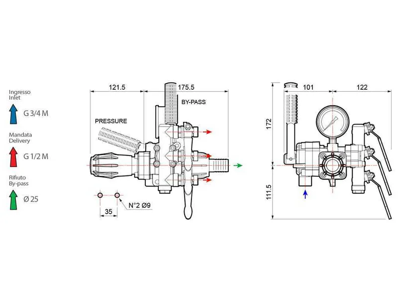 Groupe de commande Comet HPR 2 à 3 voies 150 l/min régulation haute pression, moyenne et basse pression