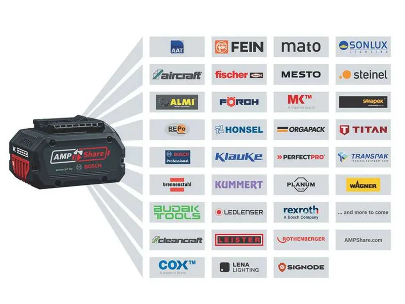 Bosch - Kit de démarrage ProCORE 18 V pour la gamme Blue Professional - Avec deux batteries 12,0 Ah et un chargeur