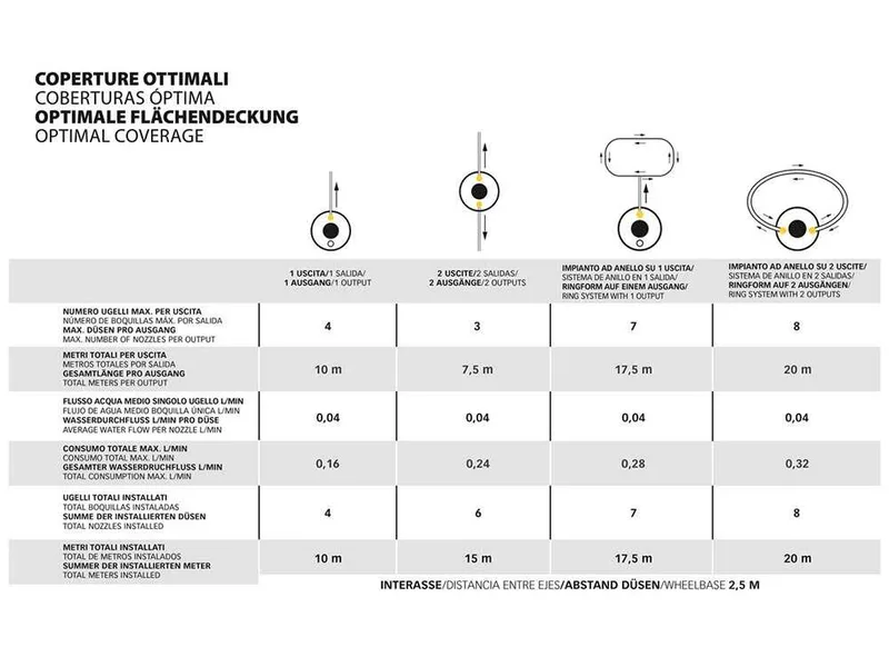 Stocker Geyser Mini 2 L - Nébuliseur portable à batterie pour pigeons - 3.6 V 2.5 Ah