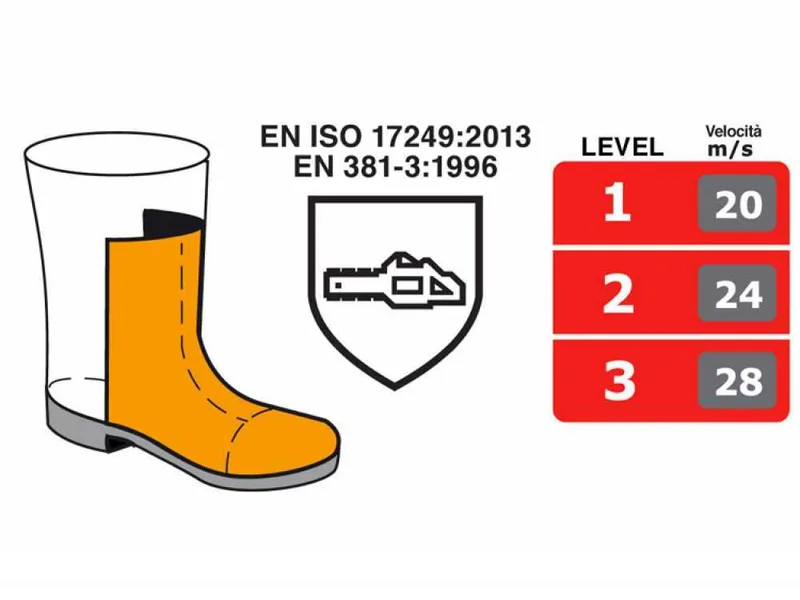 Chaussures de sécurité anti-coupure STRONG A E P FO WRU HRO SRC - Taille 44