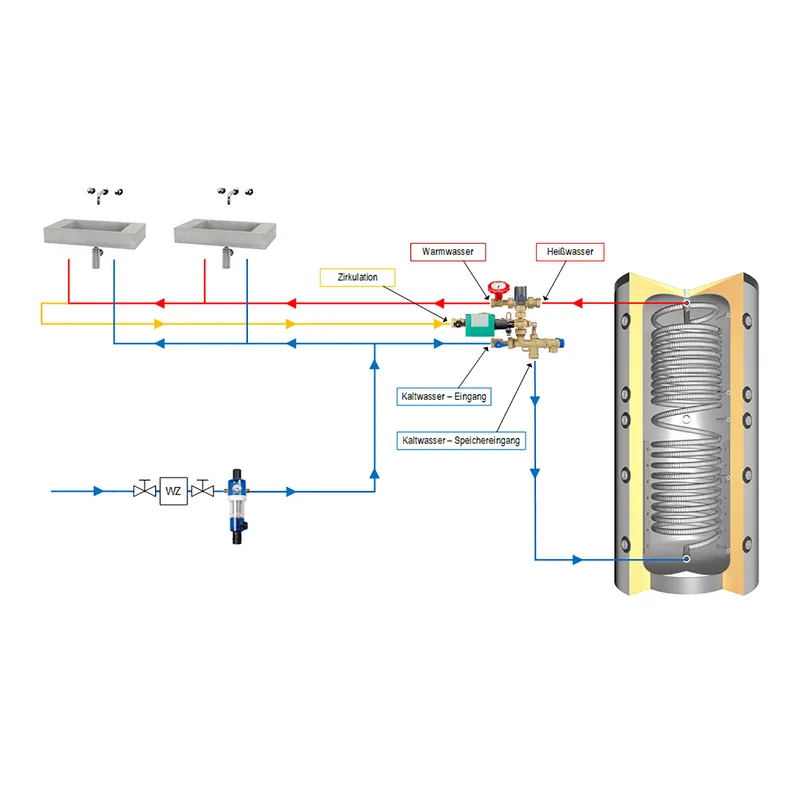 Afriso WZS 100 Système de circulation d'eau chaude avec isolation, groupe hydraulique